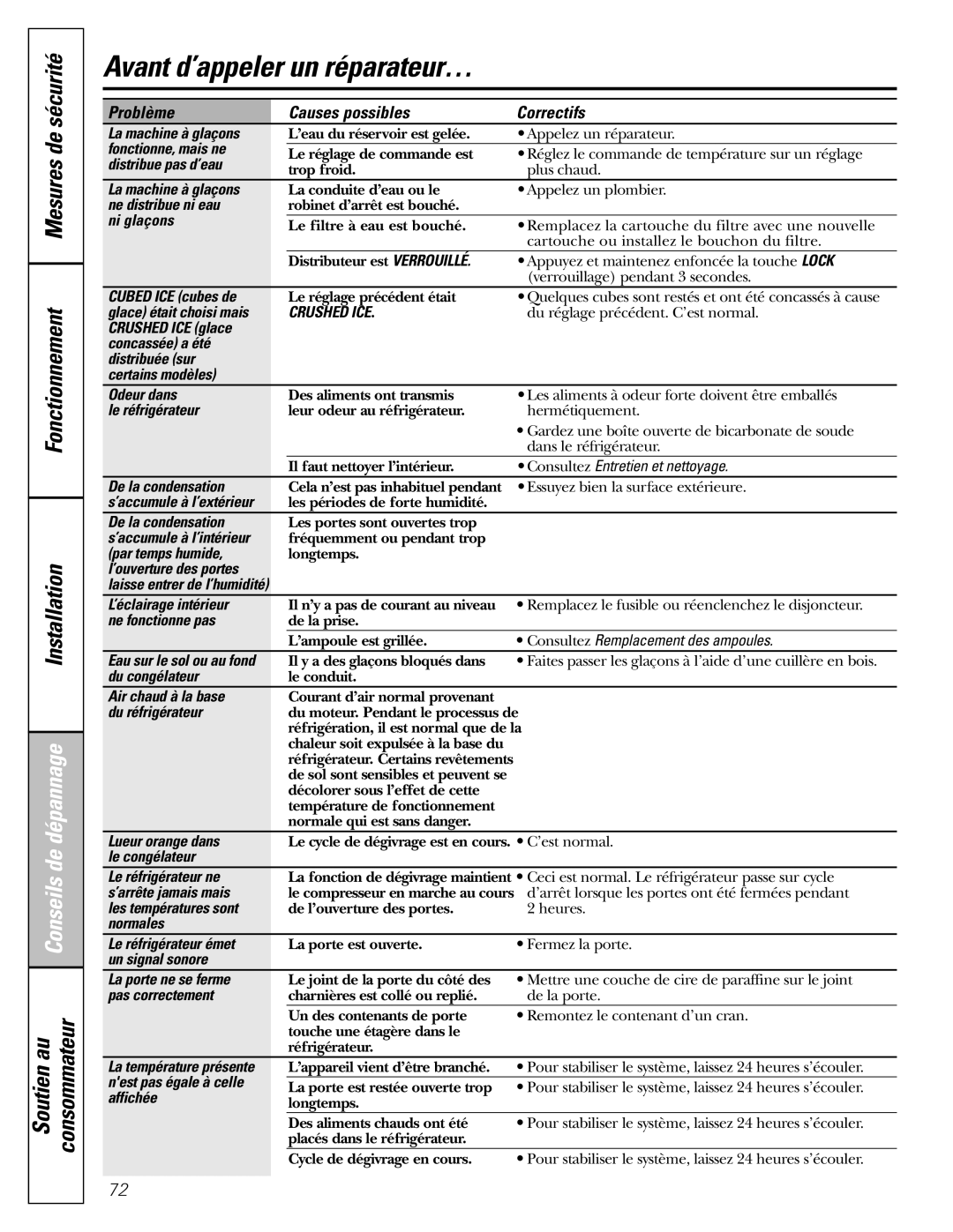GE 25 Fonctionne, mais ne, Distribue pas d’eau, Ne distribue ni eau, Ni glaçons, Cubed ICE cubes de, De la condensation 