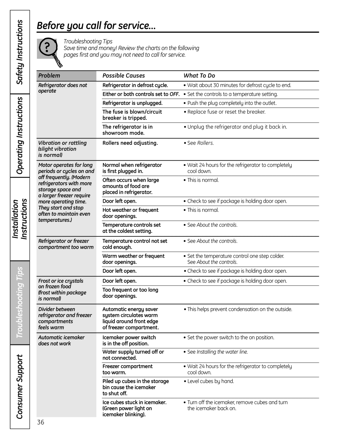 GE 25, 26, 23 Before you call for service…, Consumer Support Troubleshooting Tips, Refrigerator does not operate 