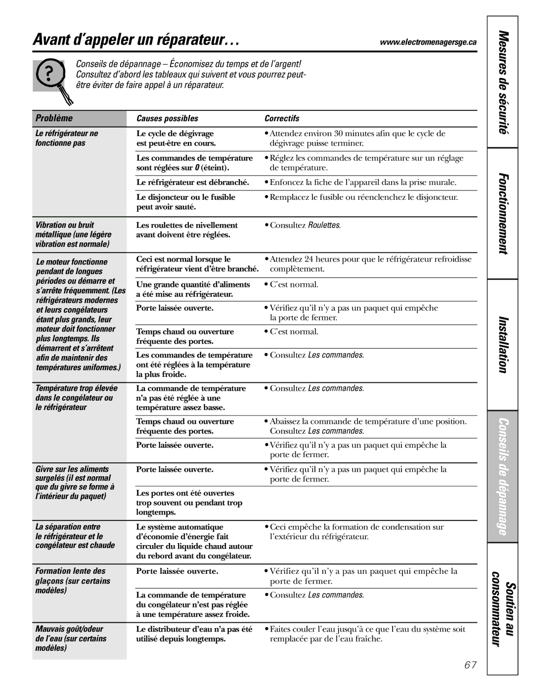 GE 25 and 27 installation instructions Avant d’appeler un réparateur…, Problème 