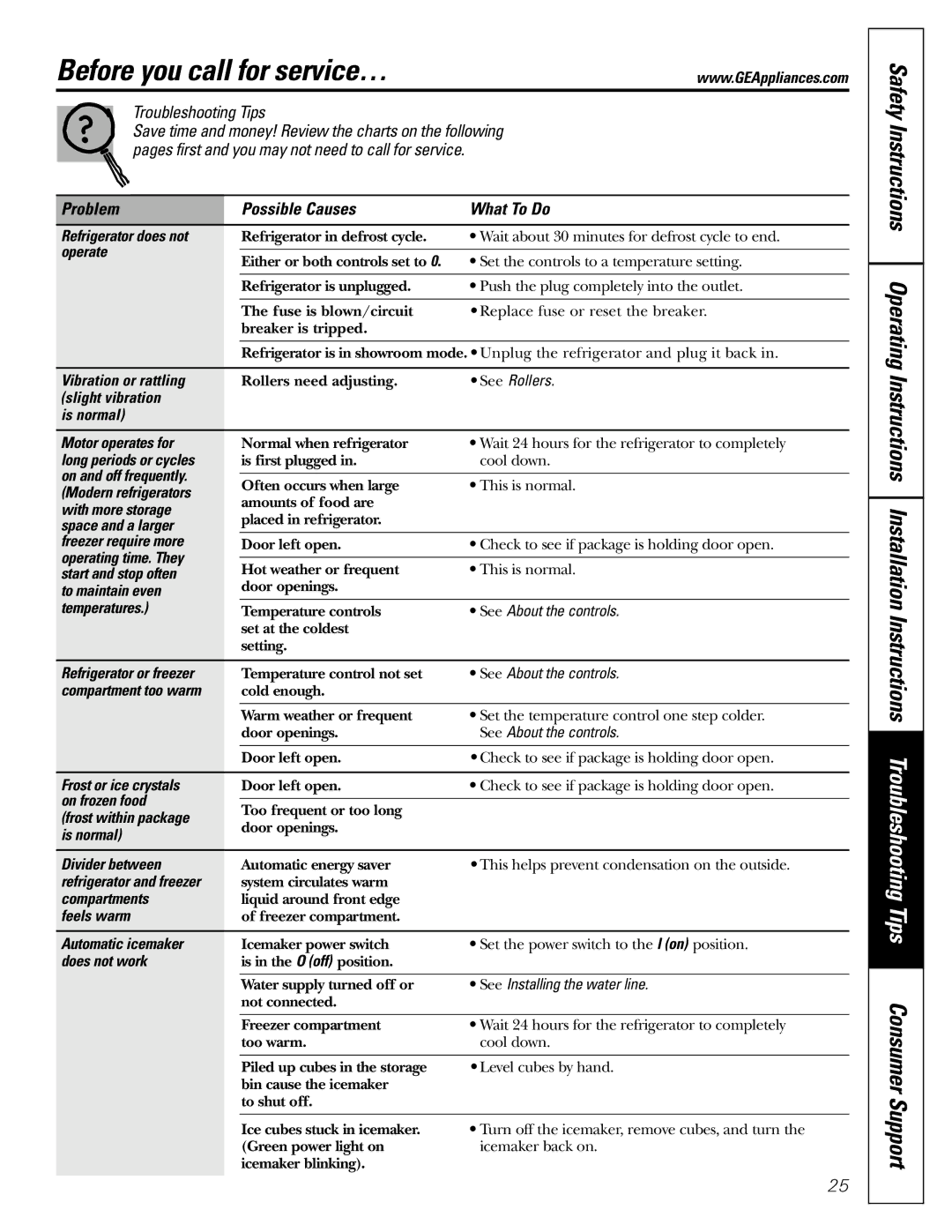 GE 25 installation instructions Before you call for service…, Problem Possible Causes What To Do 