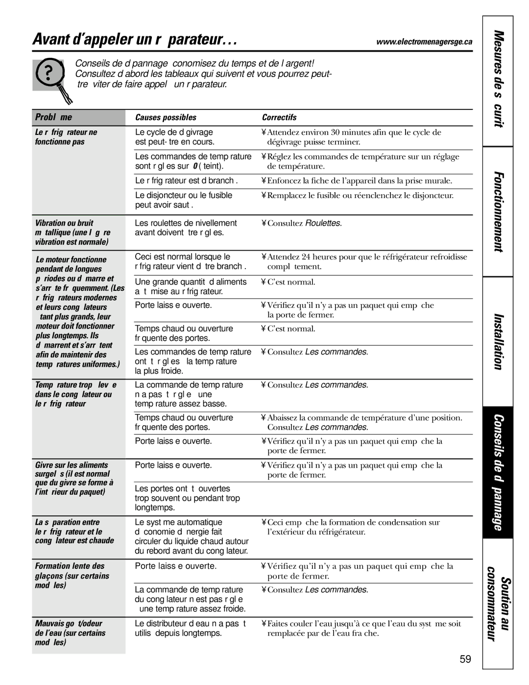 GE 25 installation instructions Avant d’appeler un réparateur…, Problème 