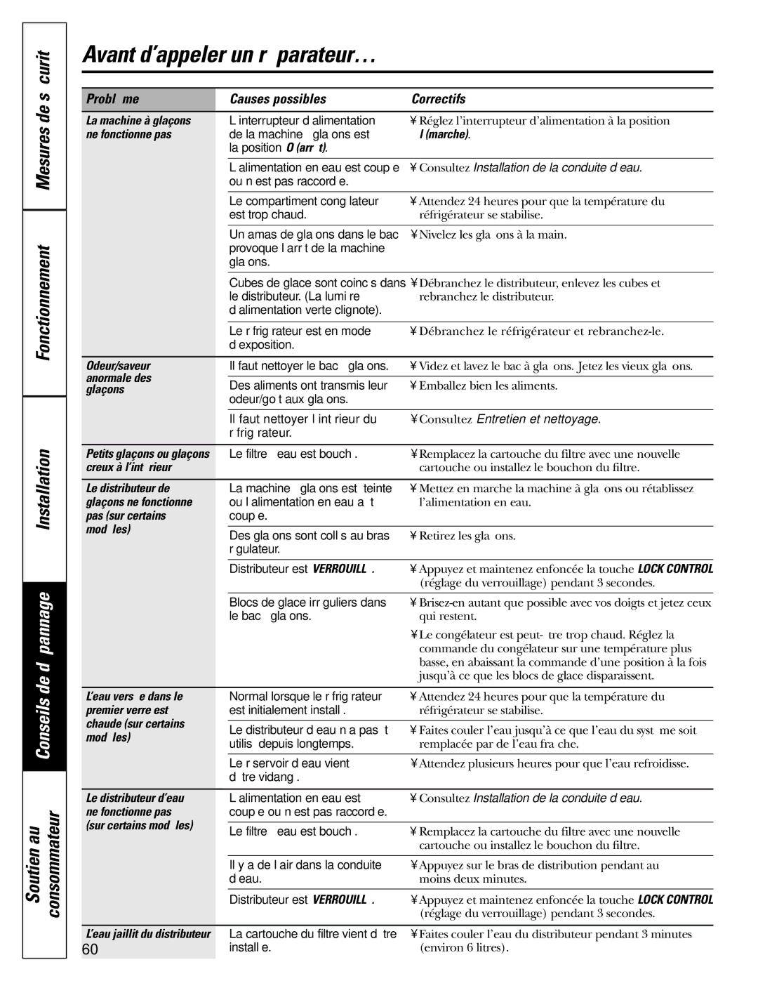 GE 25 installation instructions Problème Causes possibles Correctifs 