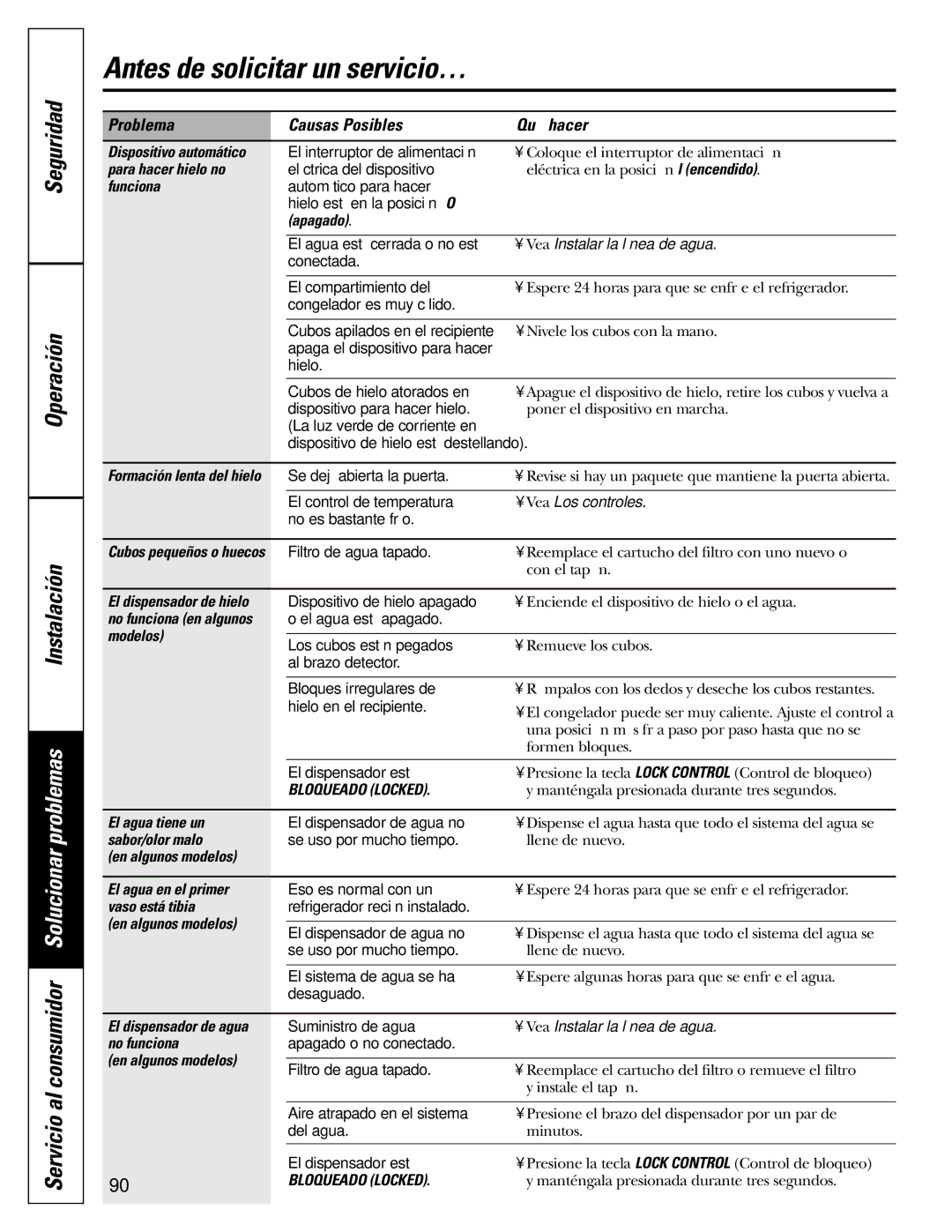 GE 25 Para hacer hielo no, Apagado, Vea Instalar la línea de agua, Modelos, El agua tiene un, Sabor/olor malo, No funciona 
