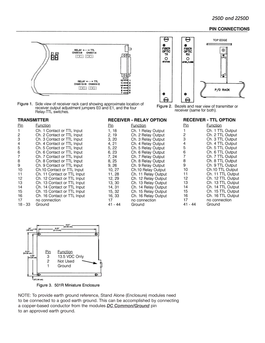 GE 2250D installation instructions To an approved earth ground 