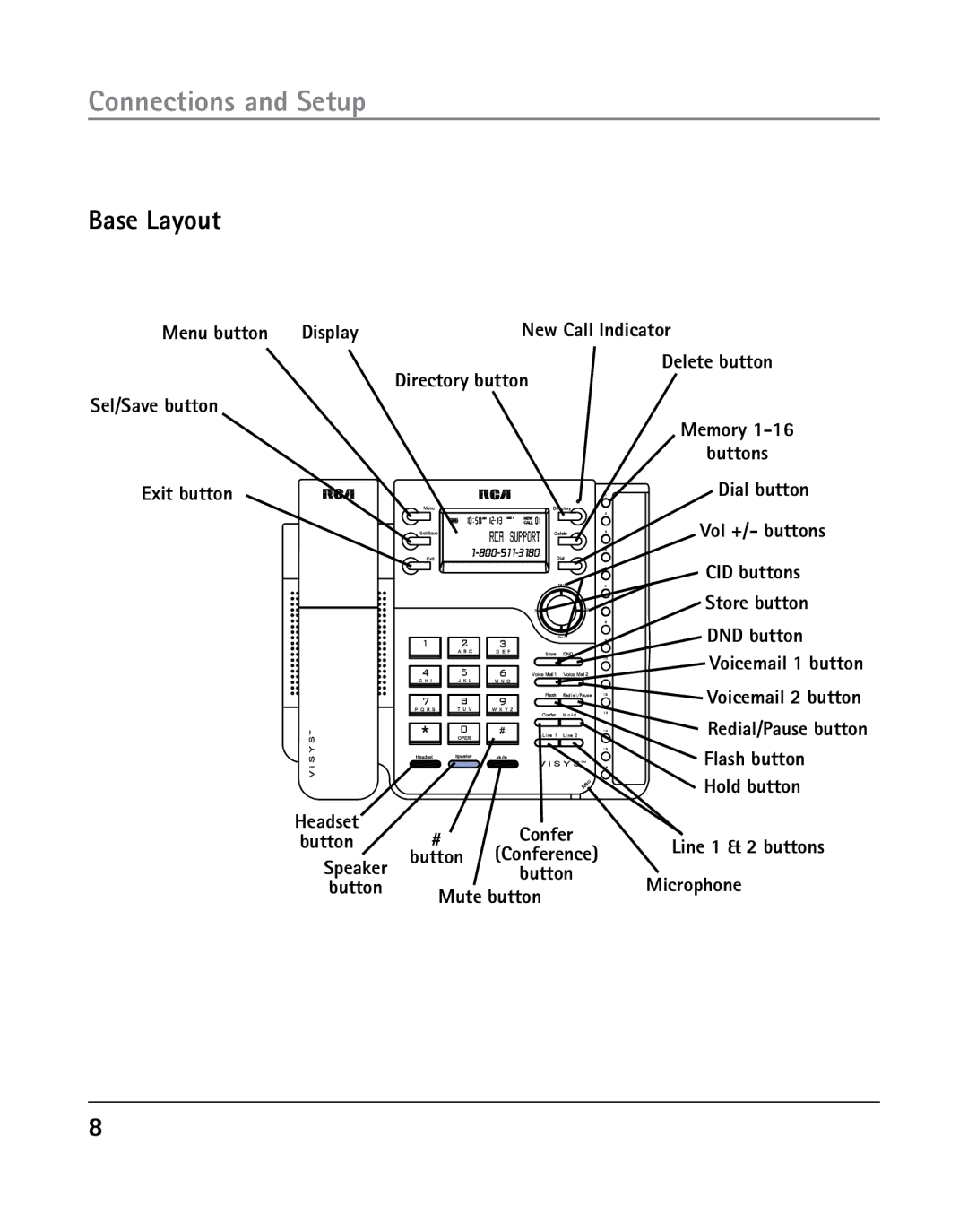 GE 25203 manual Base Layout, Vol +/- buttons 