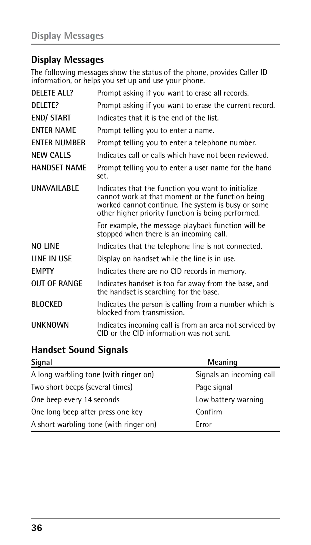 GE 25210 manual Display Messages, Handset Sound Signals 