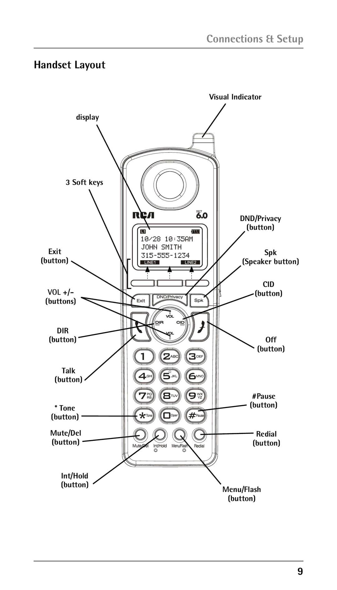 GE 25210 manual Handset Layout 