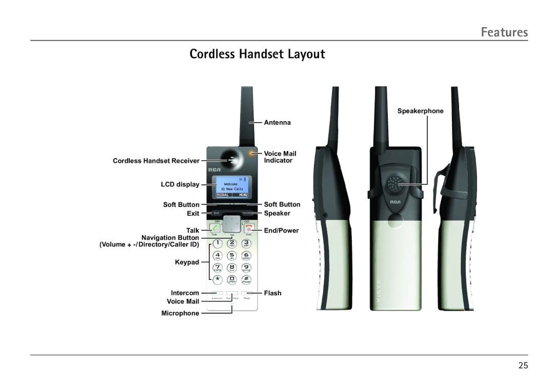 GE 25450 manual Cordless Handset Layout 