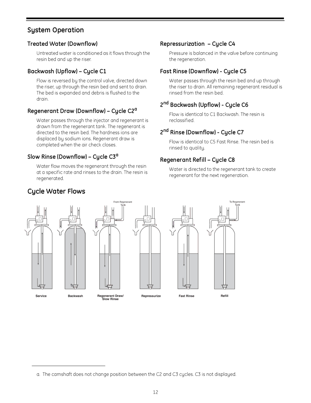 GE 255 operation manual System Operation 