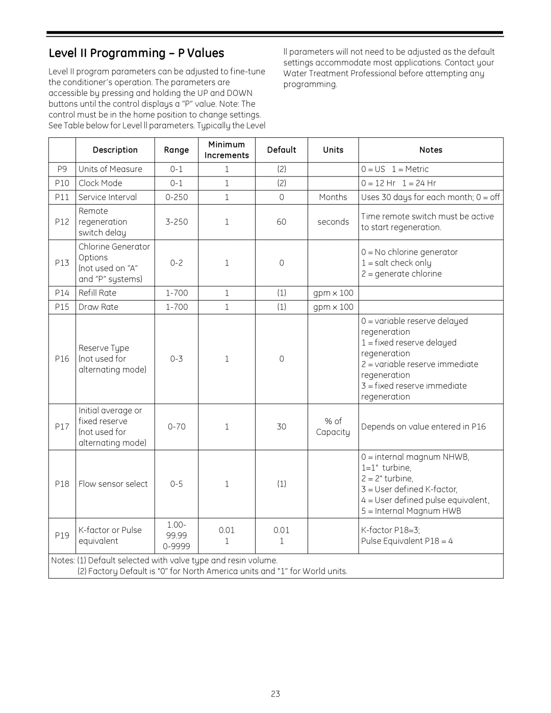 GE 255 operation manual Level II Programming P Values, Description Range Minimum Default Units 