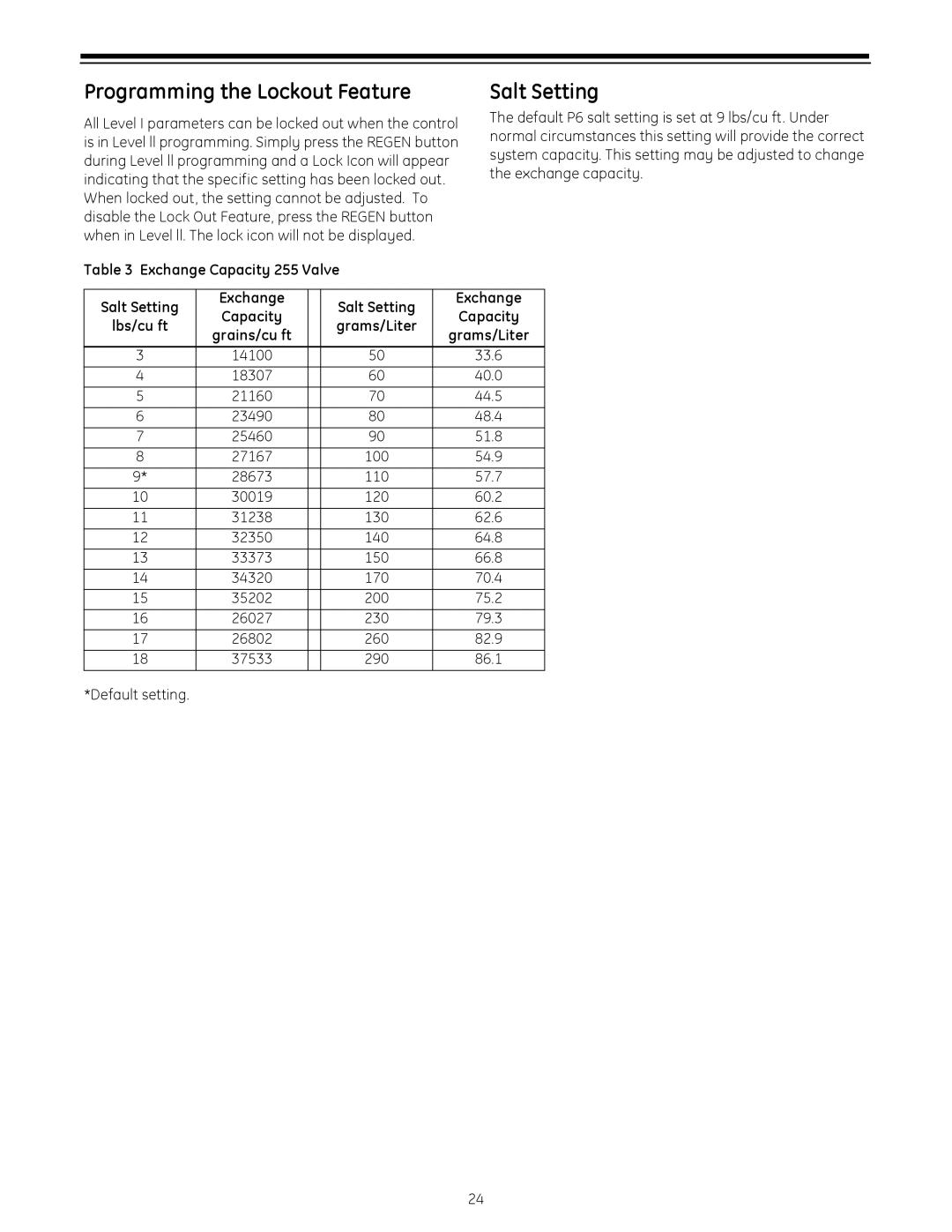 GE operation manual Programming the Lockout Feature, Salt Setting, Exchange Capacity 255 Valve, Grams/Liter 