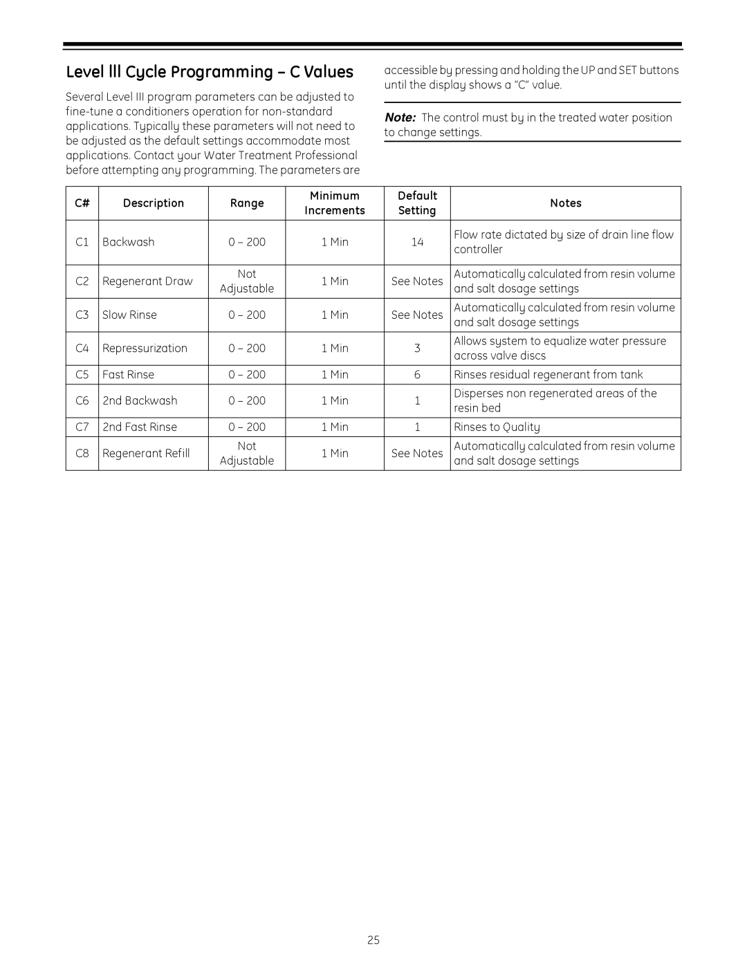 GE 255 operation manual Level lll Cycle Programming C Values, Description Range Minimum Default 