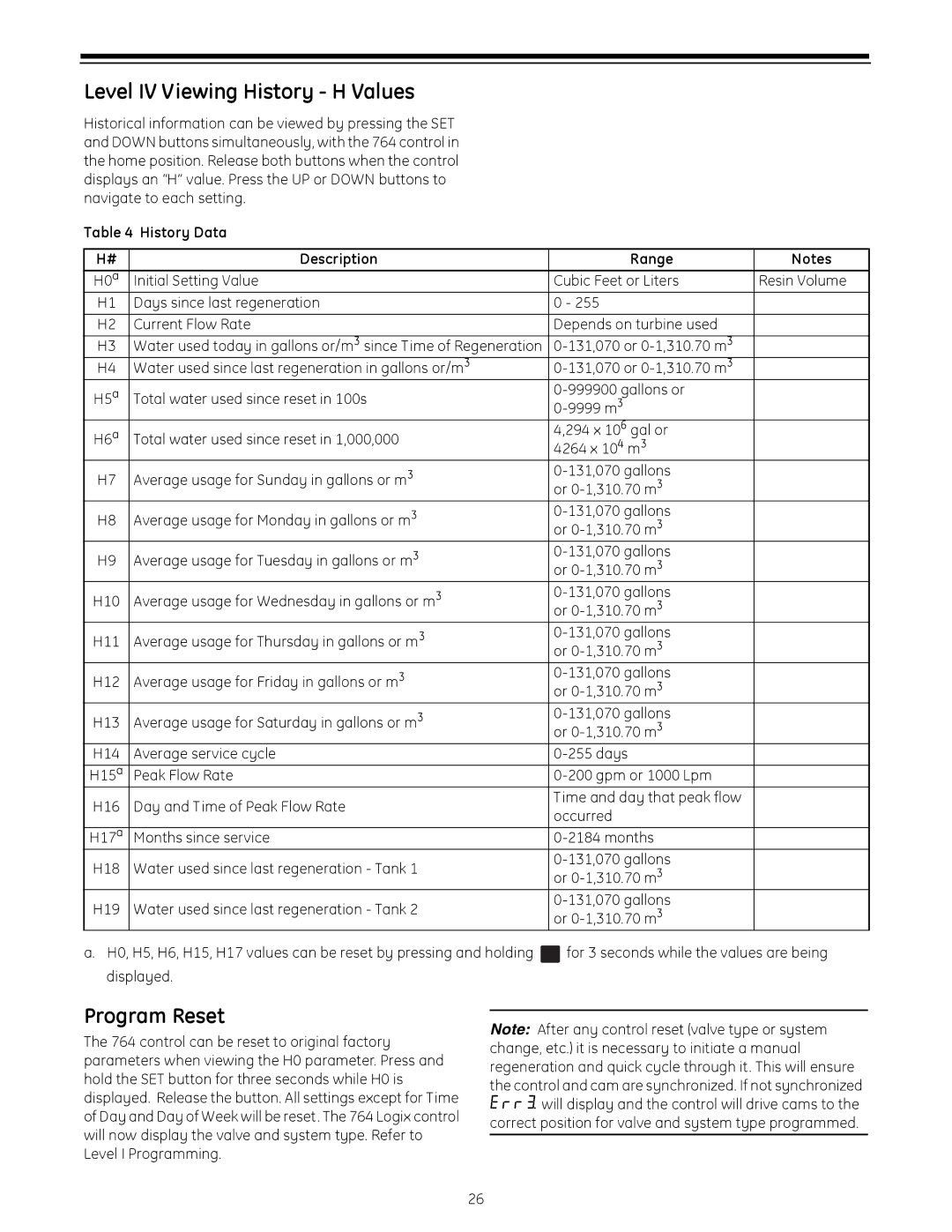 GE 255 operation manual Level IV Viewing History H Values, Program Reset, History Data Description Range 