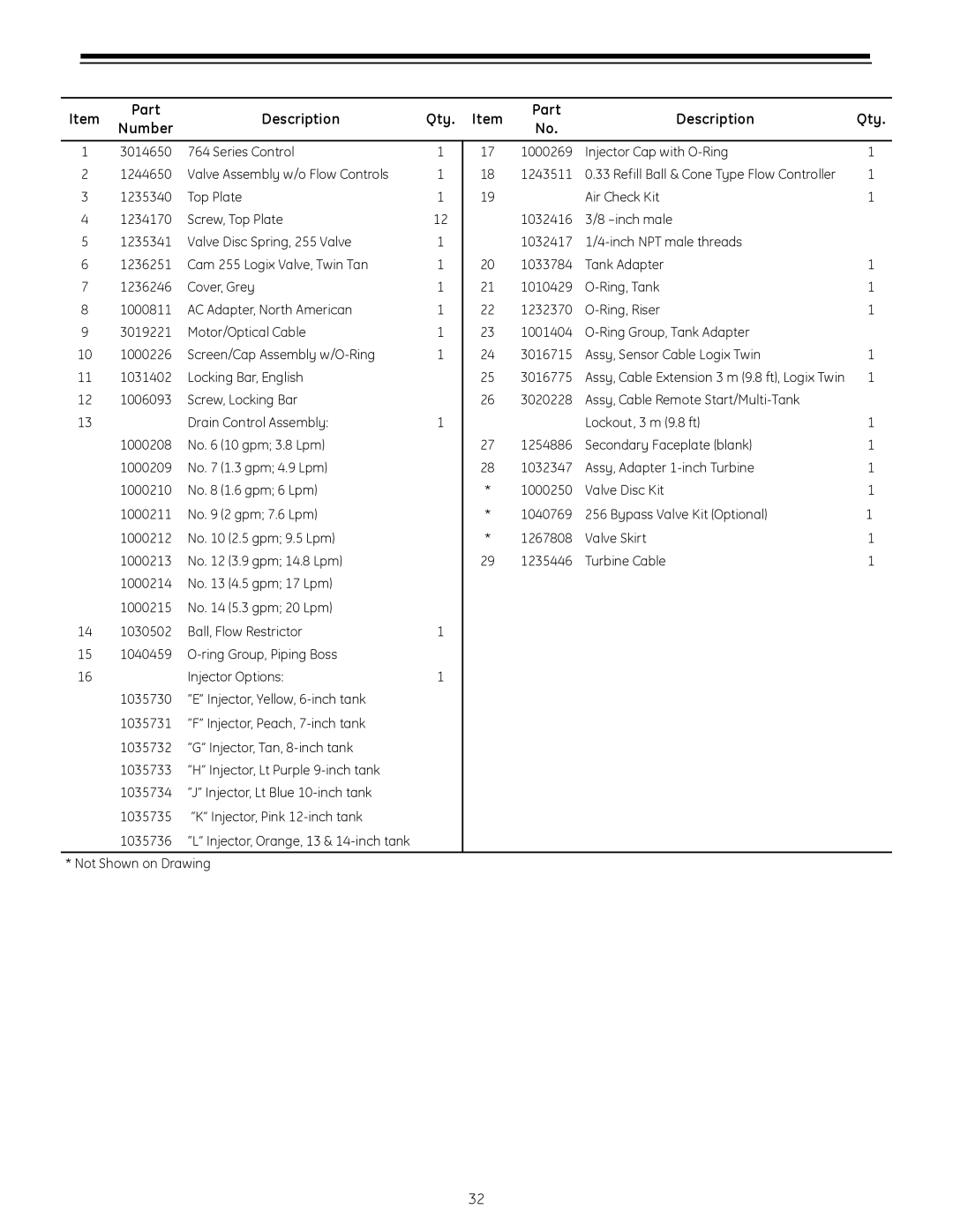 GE 255 operation manual Description Qty, Number 