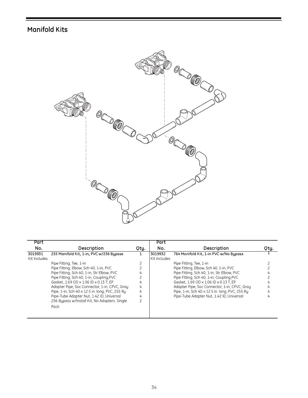 GE 255 operation manual Manifold Kits 