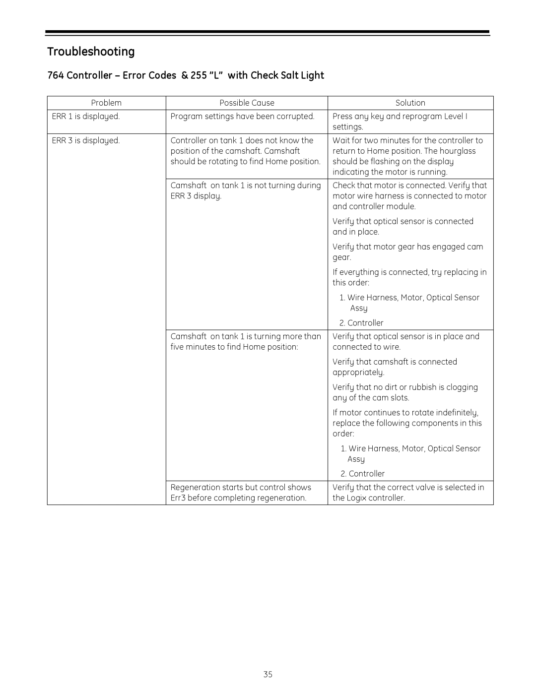 GE operation manual Troubleshooting, Controller Error Codes & 255 L with Check Salt Light 