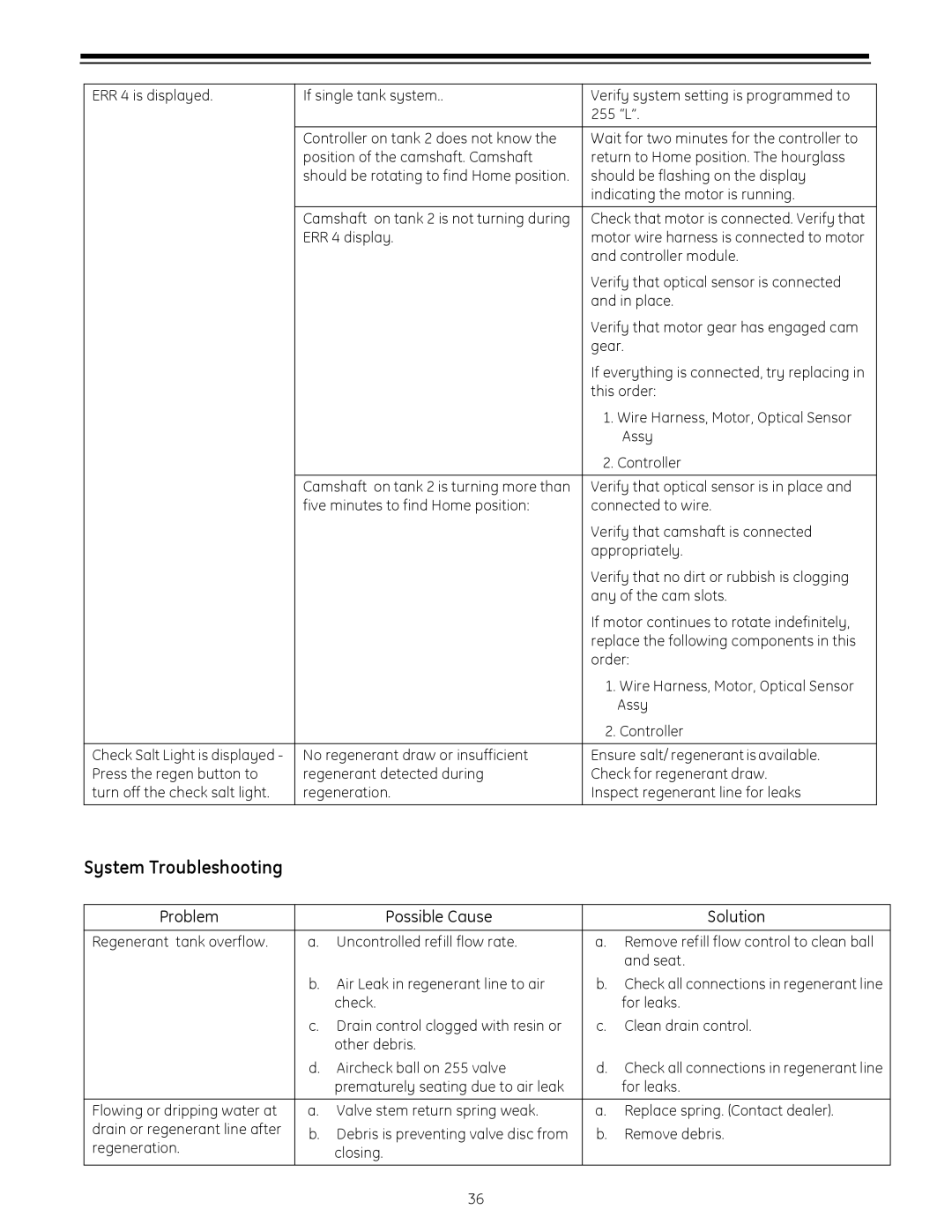 GE 255 operation manual System Troubleshooting, Problem Possible Cause Solution 