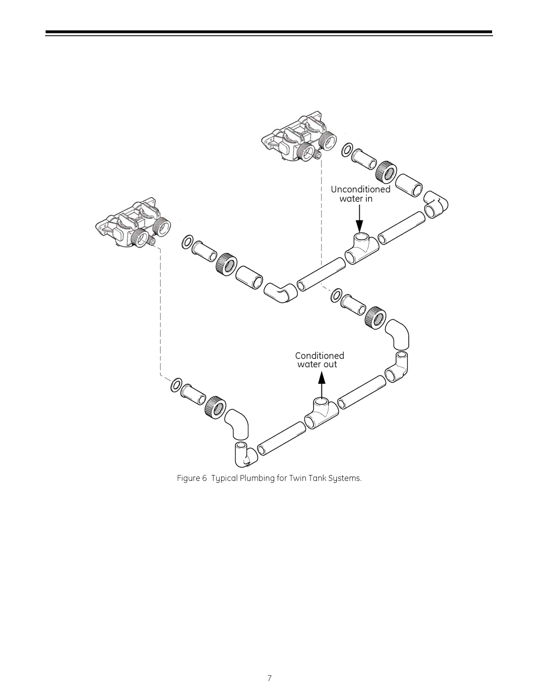 GE 255 operation manual Unconditioned water Conditioned water out 