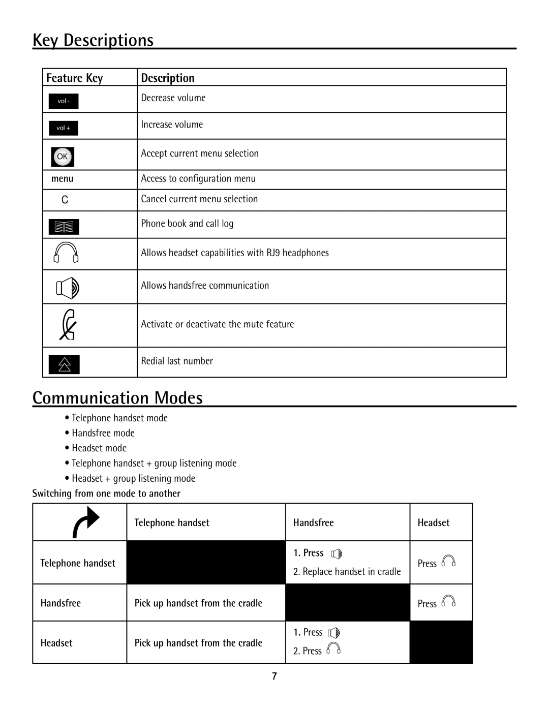 GE 25600 MGCP, 25630 MGCP manual Key Descriptions, Communication Modes, Feature Key Description 