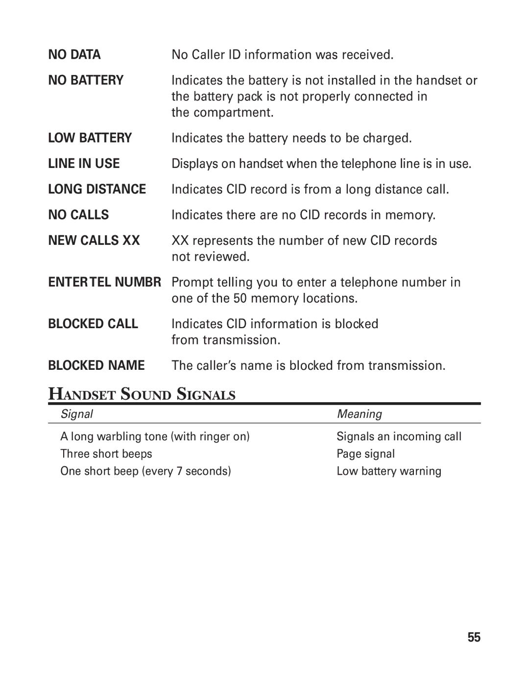 GE 25825, 25826 manual No Battery, Handset Sound Signals 