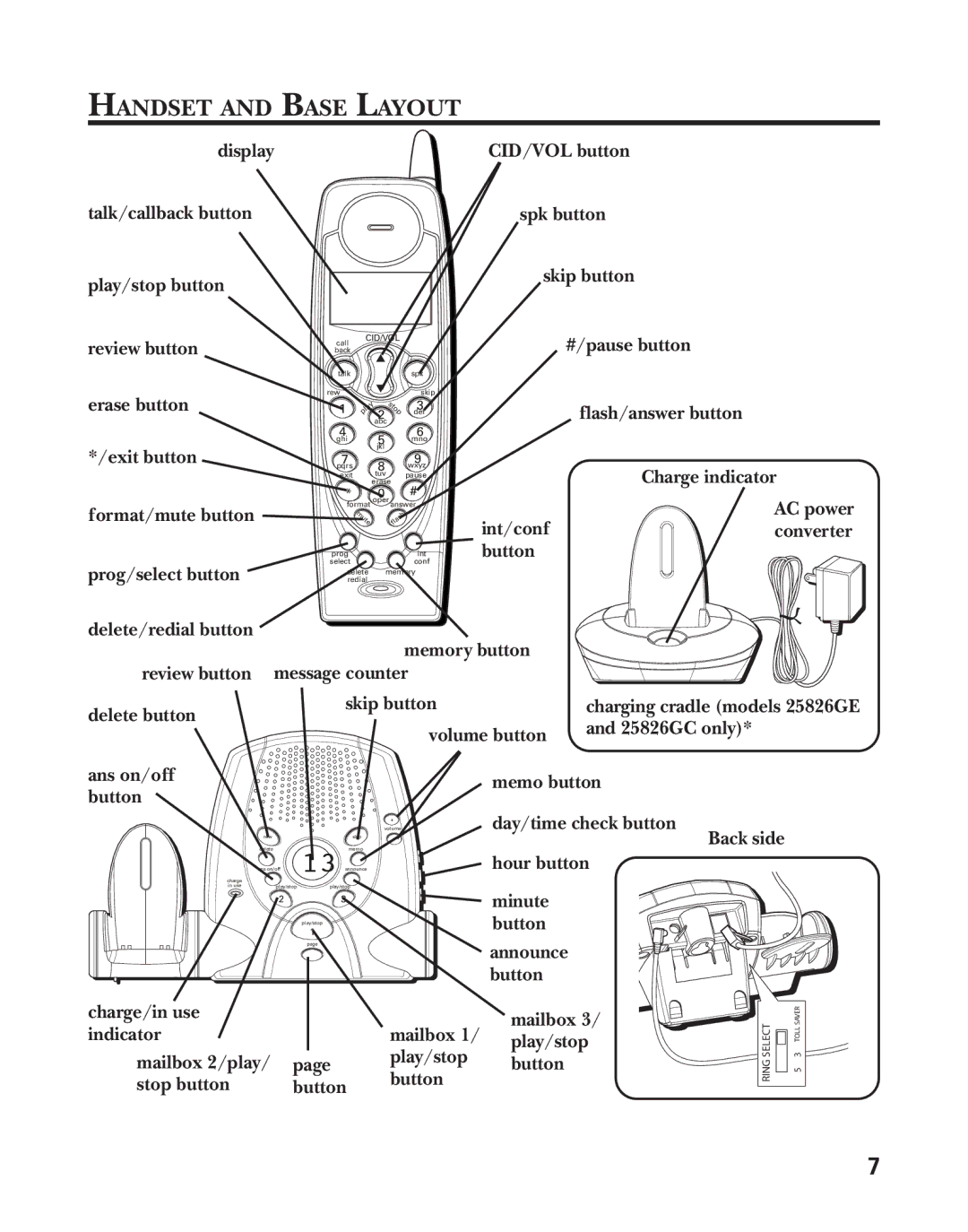 GE 25825, 25826 manual Handset and Base Layout 