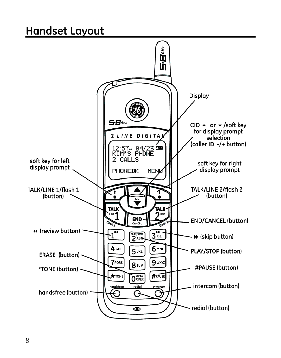 GE 25865 manual Handset Layout 