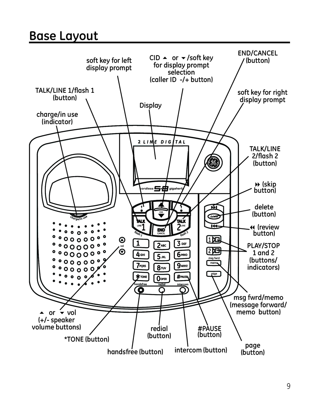 GE 25865 manual Base Layout 