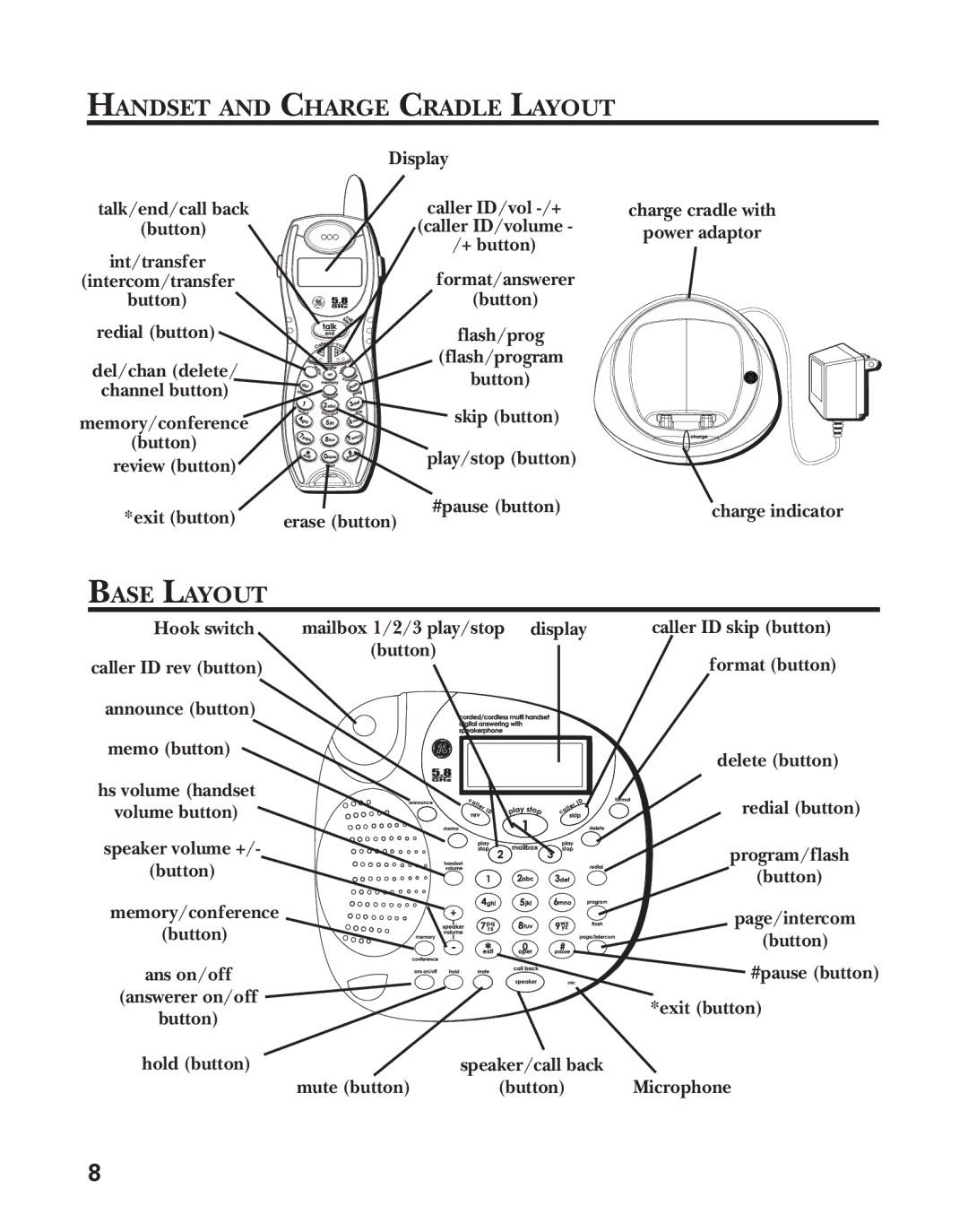 GE 25880, 00004228 manual Handset and Charge Cradle Layout, Base Layout 