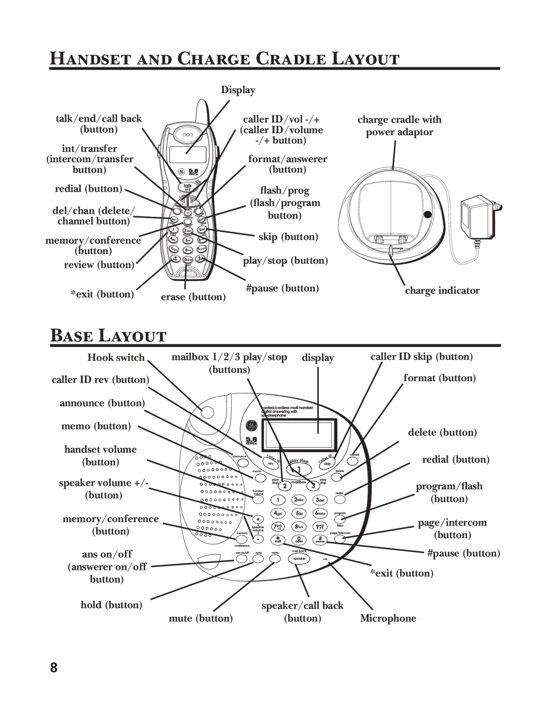 GE 25880 manual Handset and Charge Cradle Layout, Base Layout 