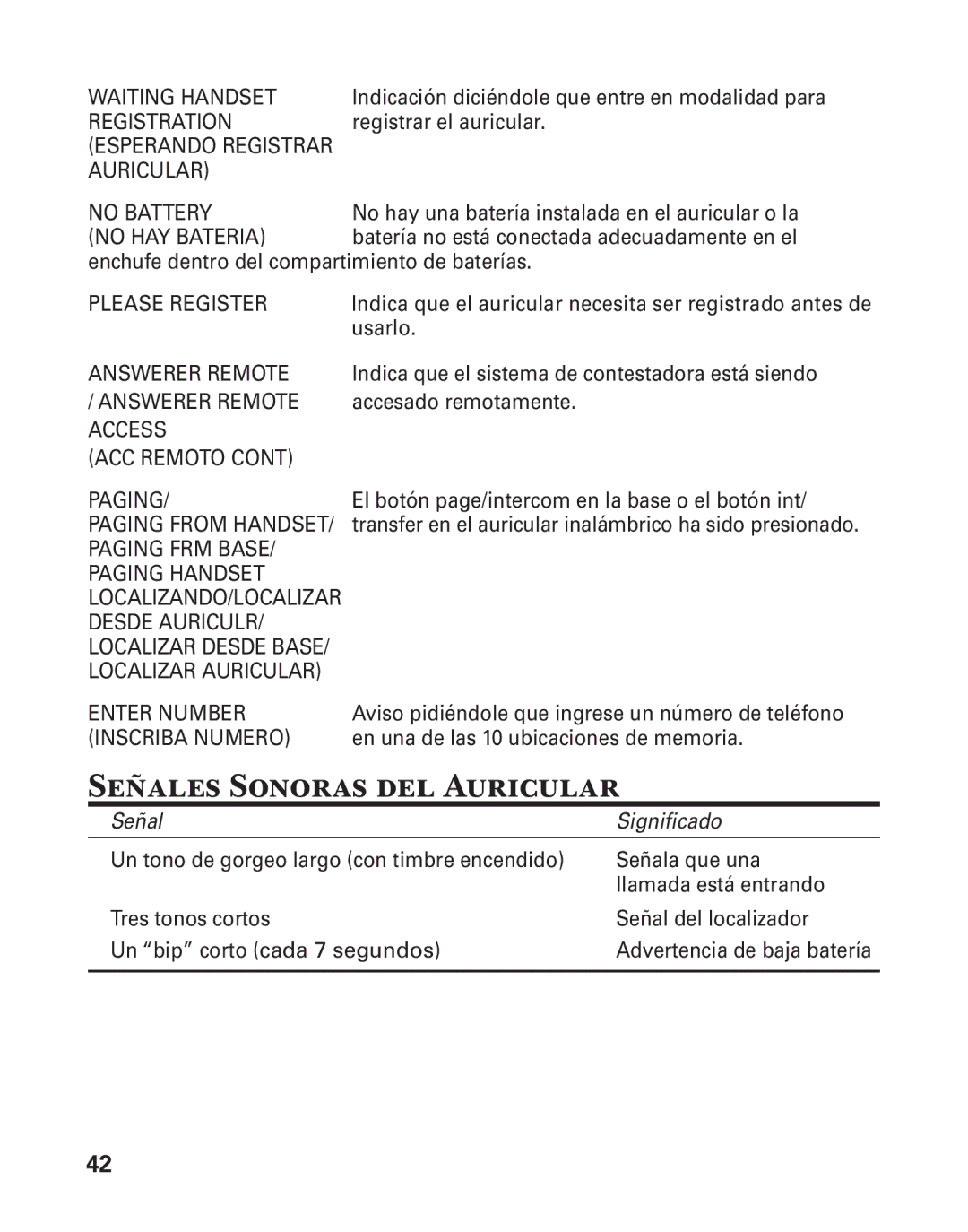 GE 25880 manual Señales Sonoras del Auricular, No HAY Bateria 