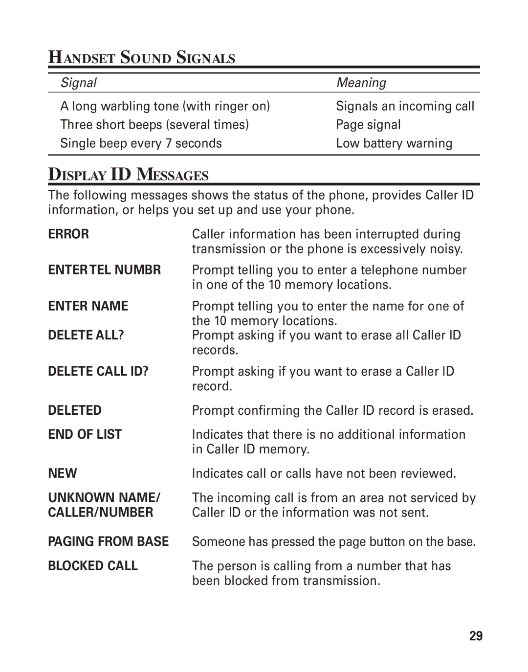 GE 25893 manual Handset Sound Signals, Display ID Messages 