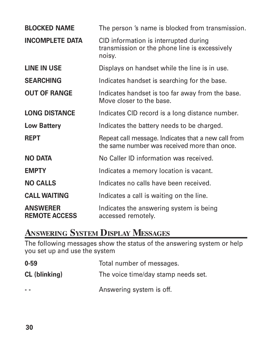 GE 25893 manual Long Distance, Answering System Display Messages 