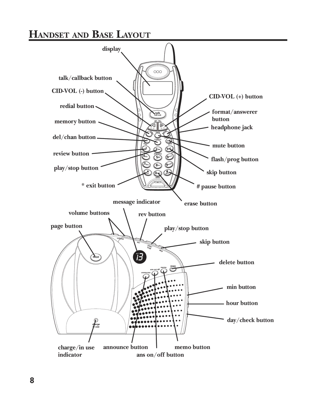 GE 55898580, 25898A manual Handset and Base Layout, Talk 