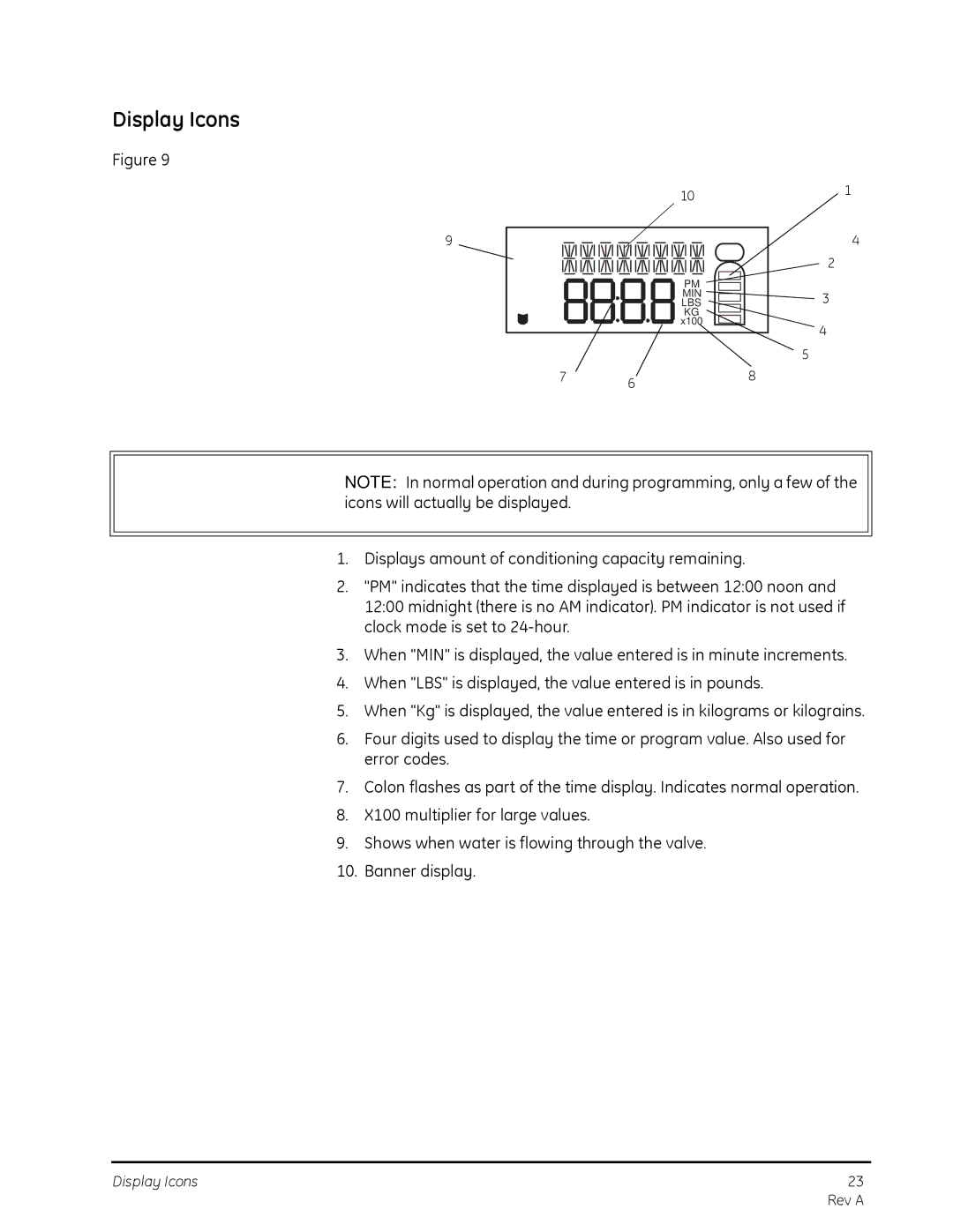 GE 263, 268 manual Display Icons 