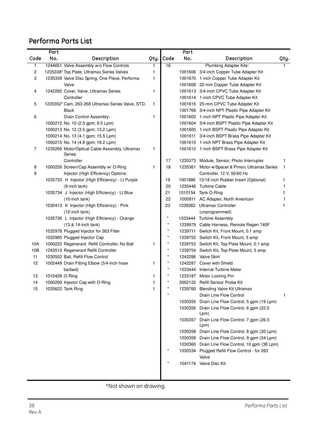 GE 268, 263 manual Performa Parts List, Part Code Description Qty 