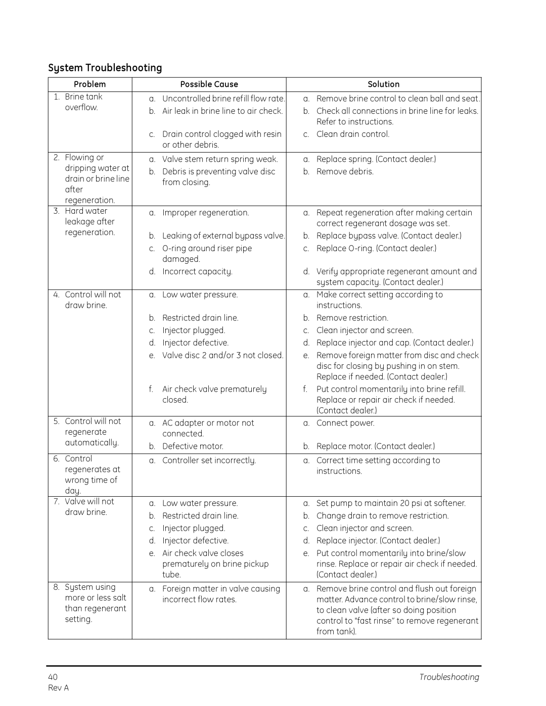 GE 268, 263 manual System Troubleshooting 