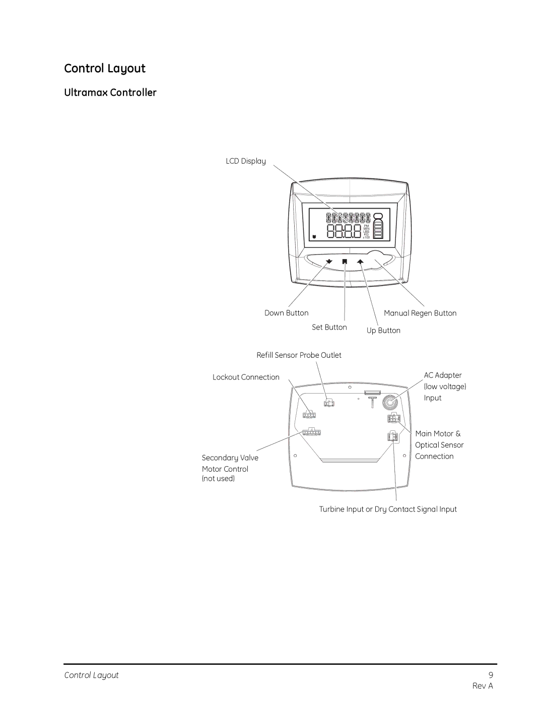 GE 263, 268 manual Control Layout, Ultramax Controller 