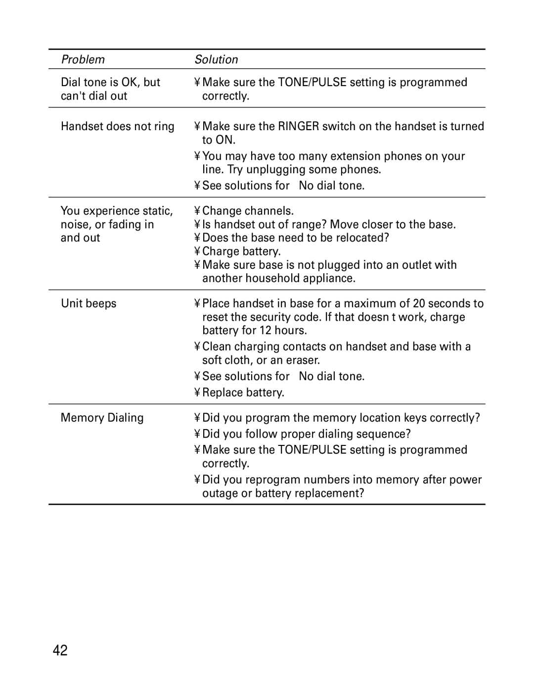 GE 26936 manual ProblemSolution 