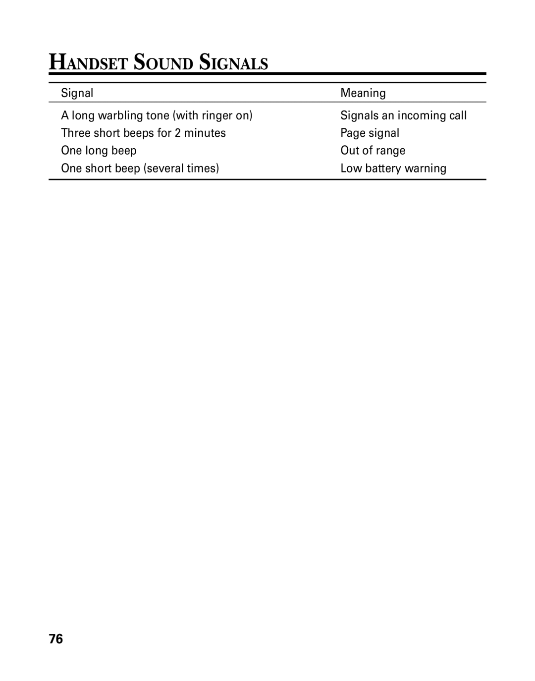 GE 26939 manual Handset Sound Signals 