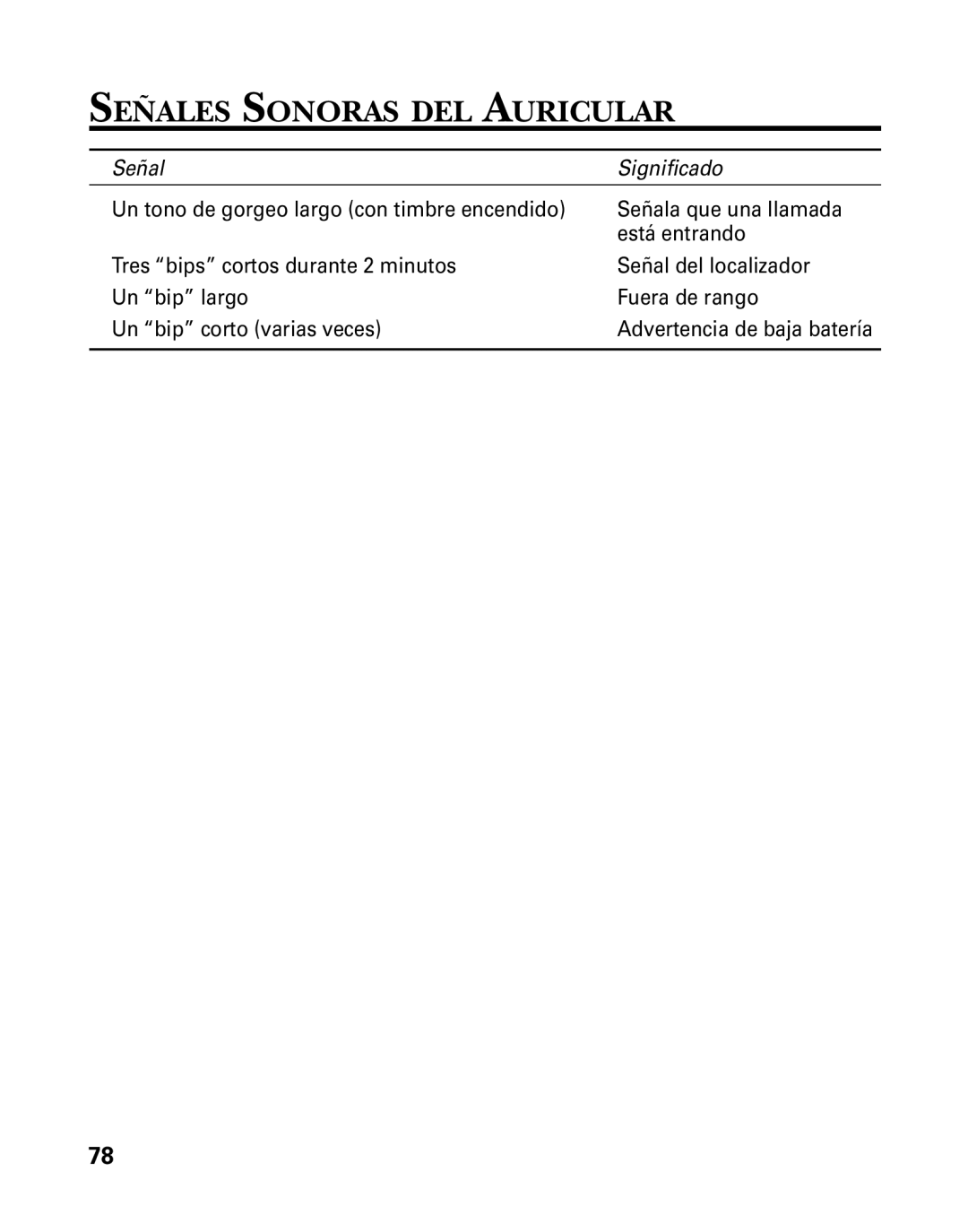 GE 26958 manual Señales Sonoras DEL Auricular 