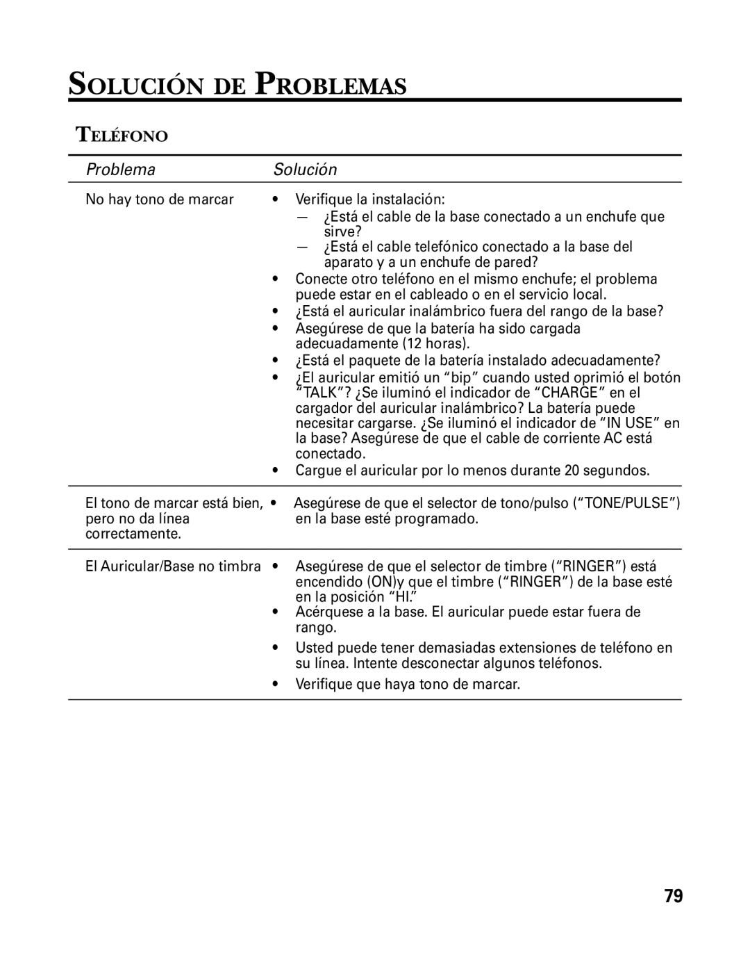 GE 26958 manual Solución DE Problemas, Problema Solución 