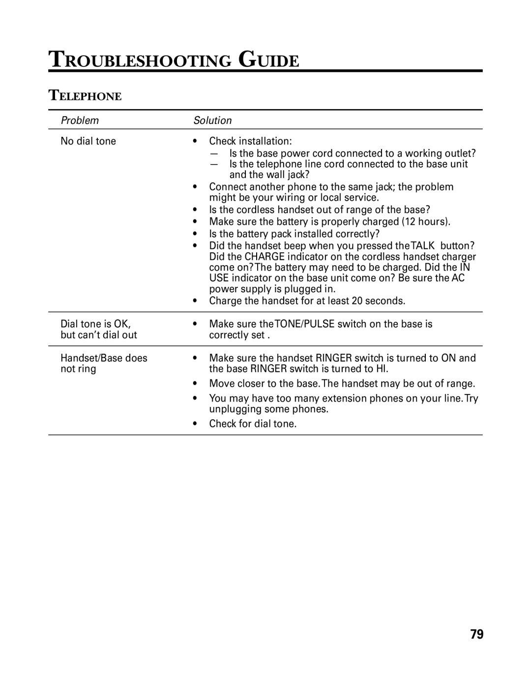 GE 26958 manual Troubleshooting Guide, Telephone 