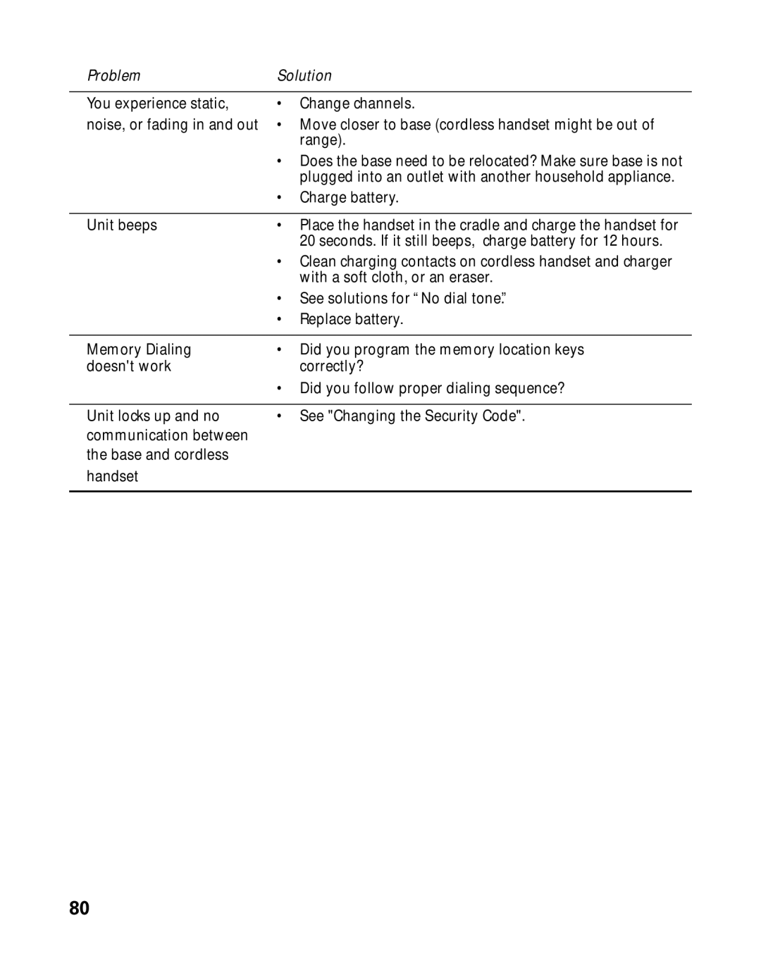 GE 26958 manual Plugged into an outlet with another household appliance 