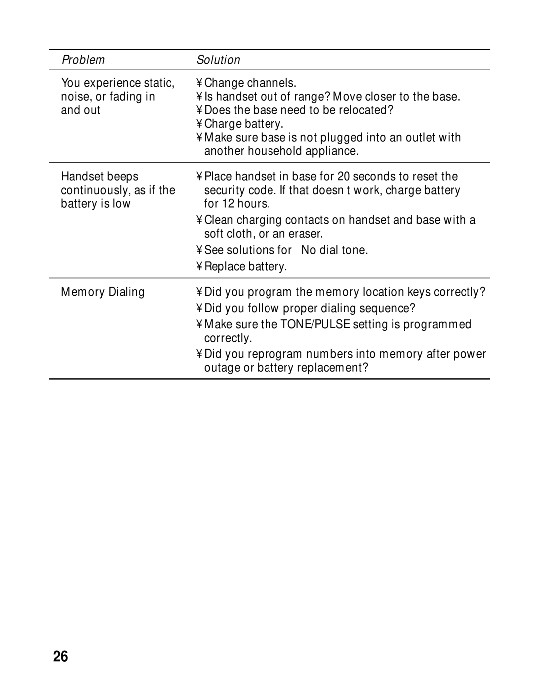 GE 26980, 26981 manual ProblemSolution 