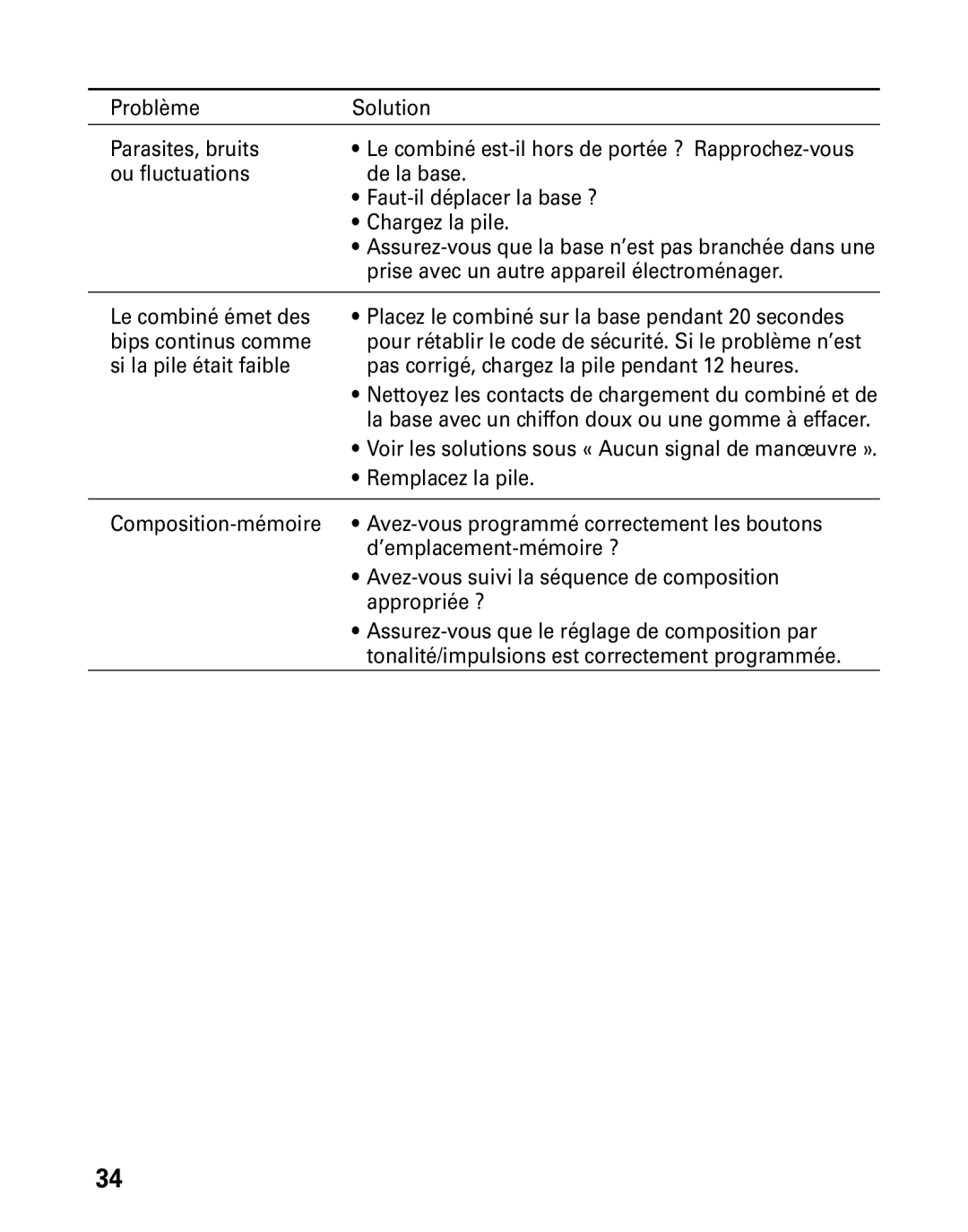 GE 27730 manual Problème Solution Parasites, bruits 