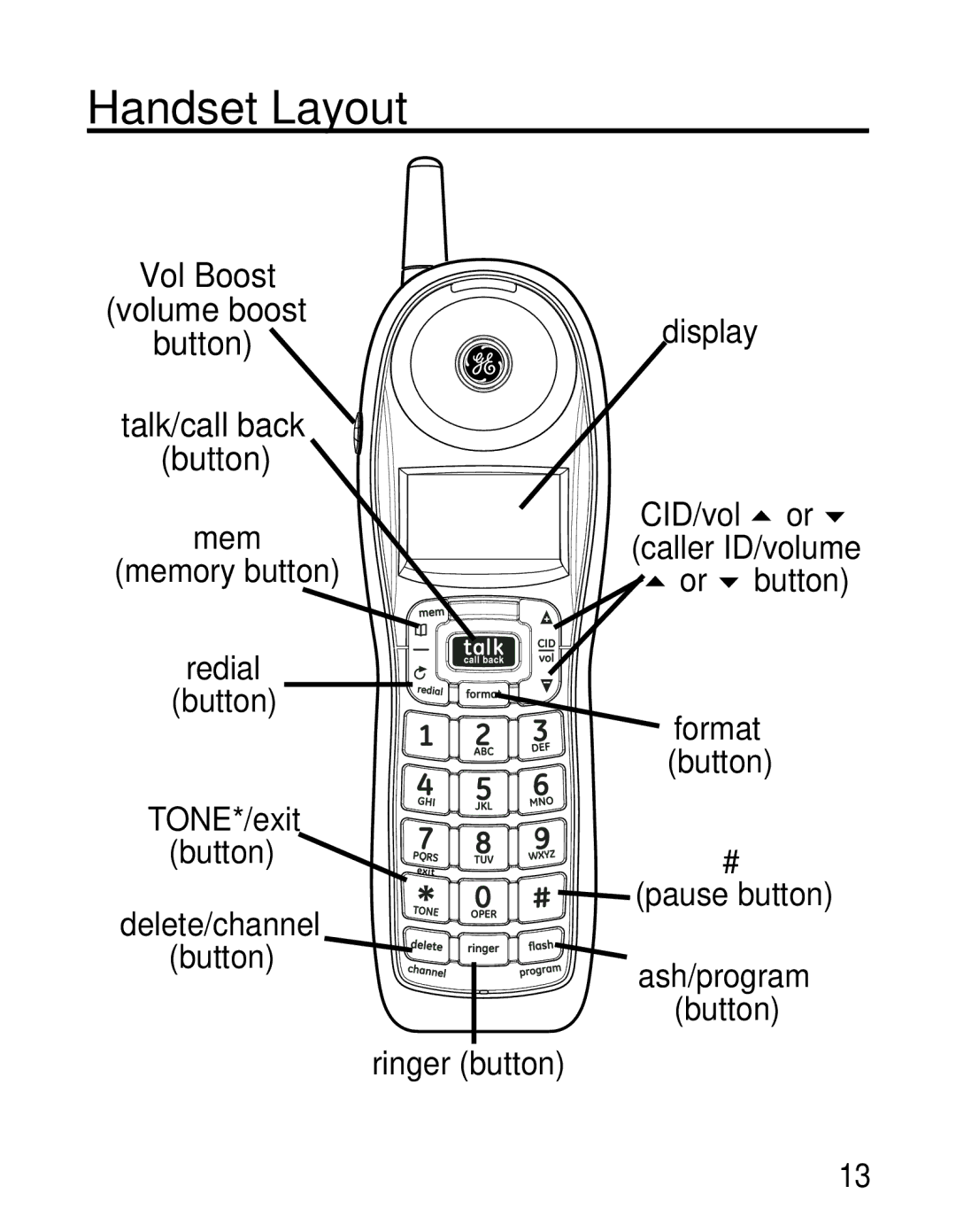 GE 27906 manual Handset Layout, Vol Boost Volume boost Button Talk/call back 