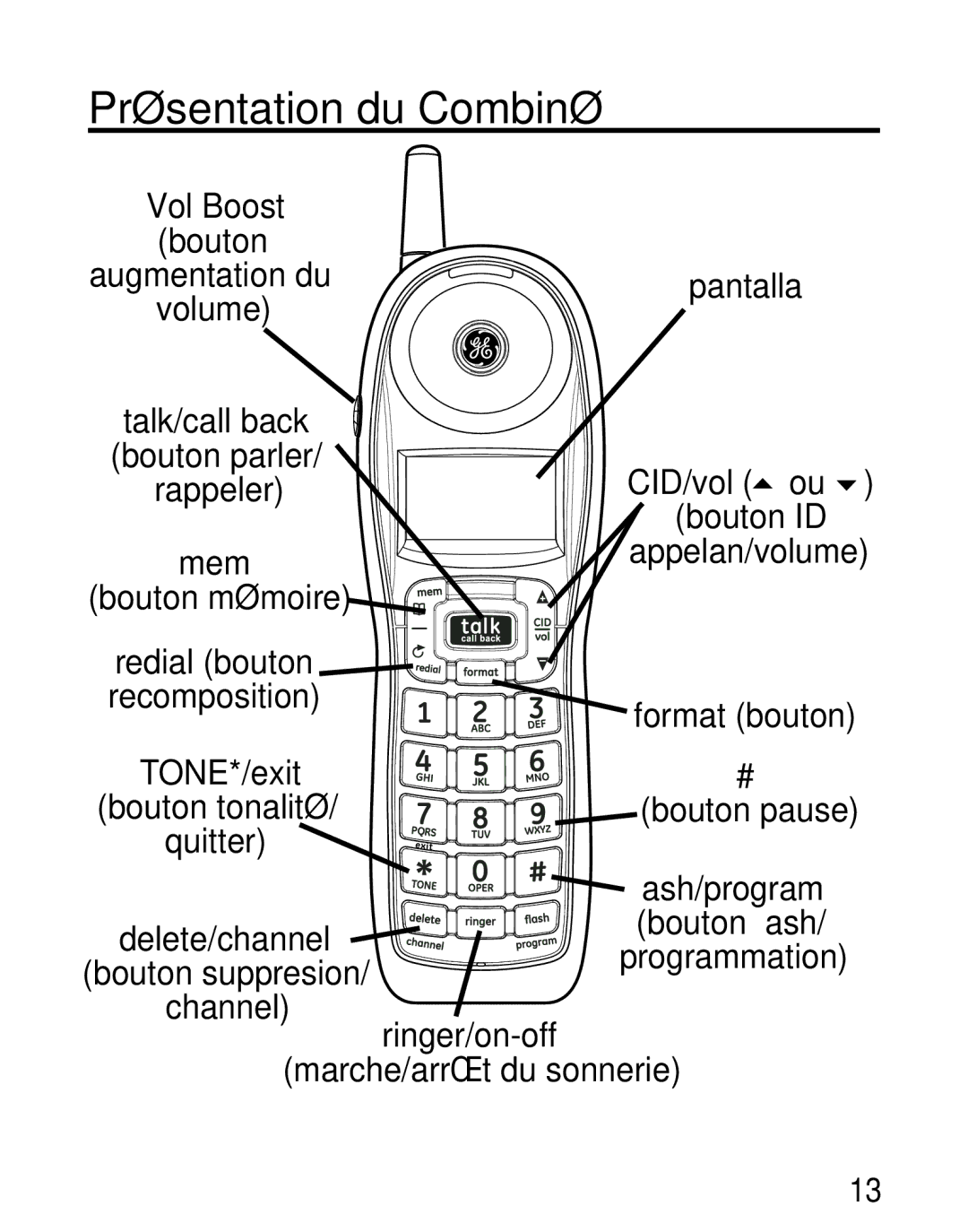 GE 27906 manual Présentation du Combiné, Vol Boost Bouton Augmentation du pantalla volume 