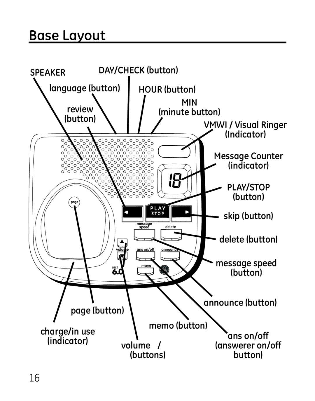 GE 7907, 27918, 00019188 manual Base Layout, Play/Stop 