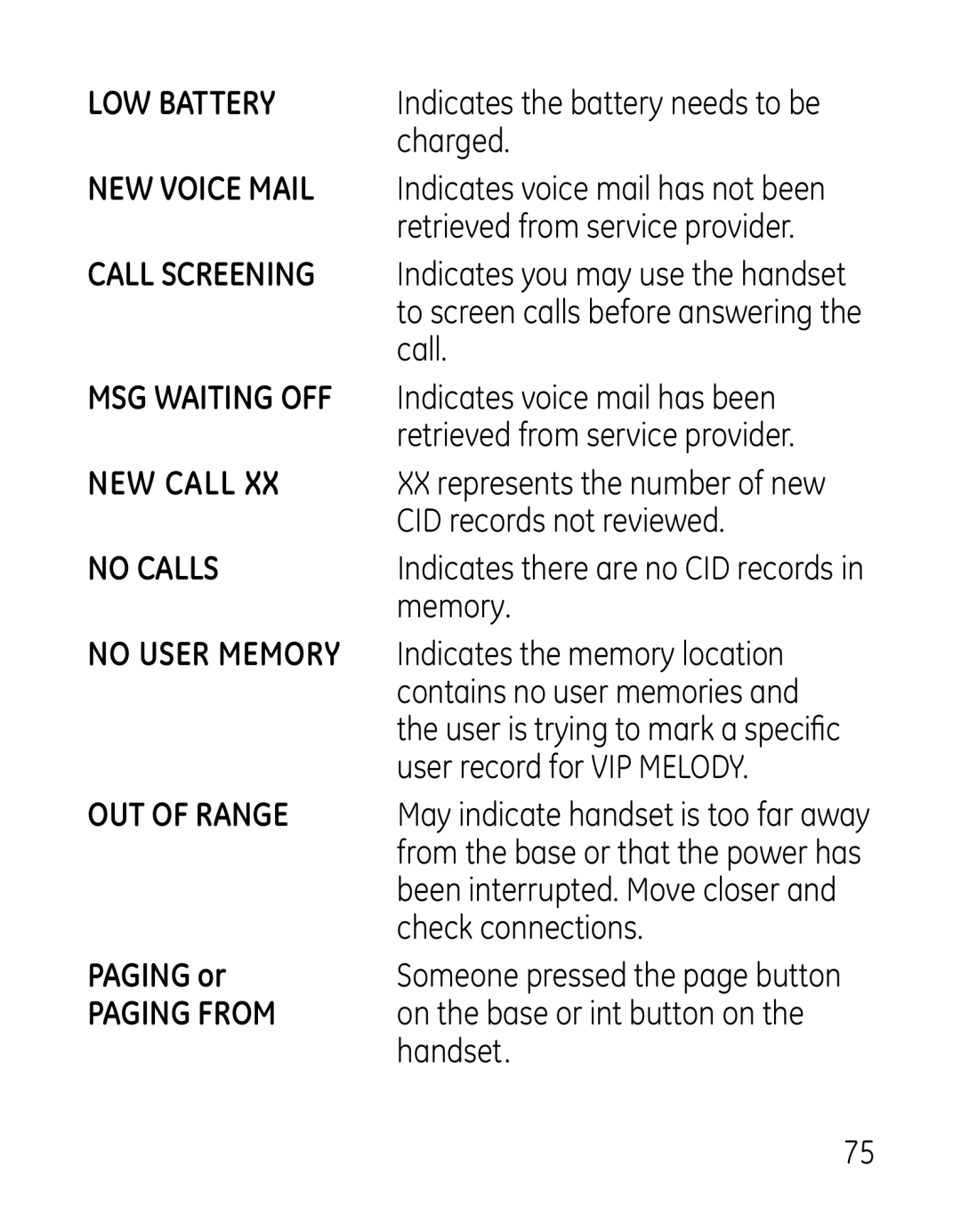 GE 27918 Charged, Call, Indicates voice mail has been, CID records not reviewed, Memory, Indicates the memory location 