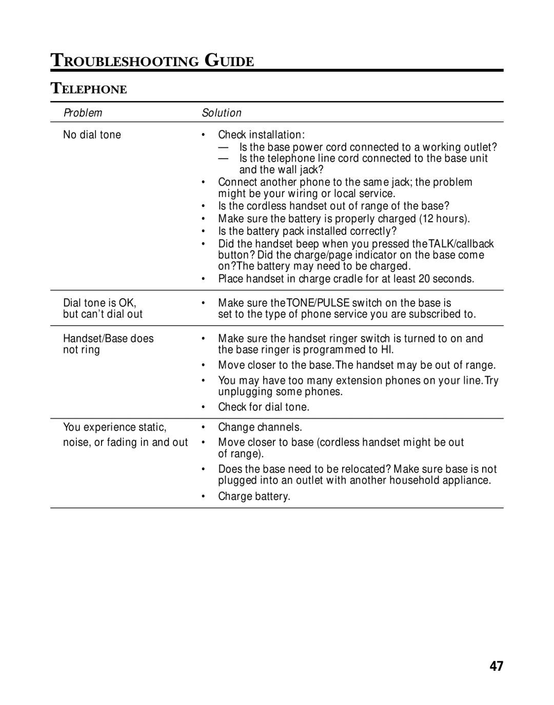 GE 27939 manual Troubleshooting Guide, Telephone 